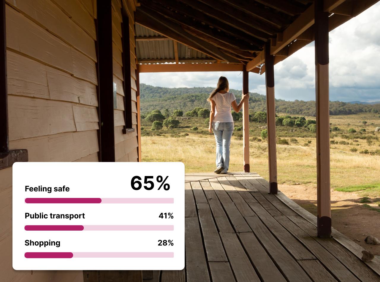 Statistically valid and representative survey samples