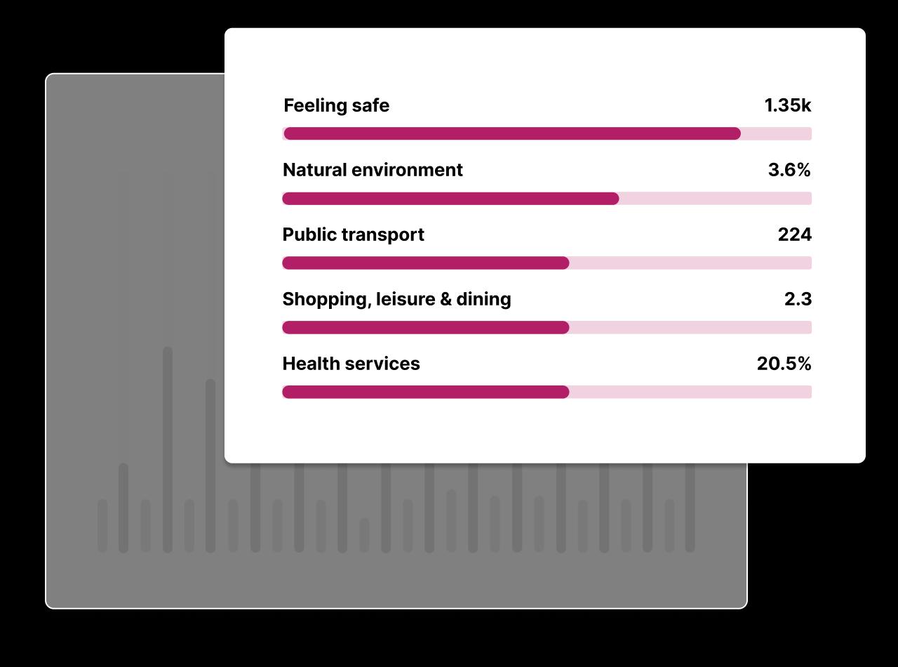 Compare against benchmarks and monitor change over time