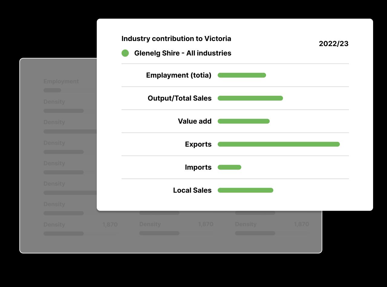 Custom industry analysis
