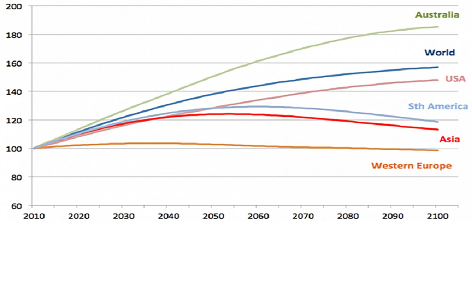 Global-Population-Growth