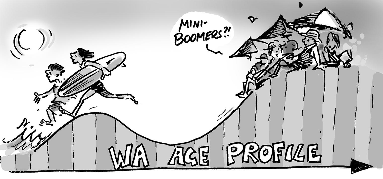 How has Western Australia’s population aged over time?