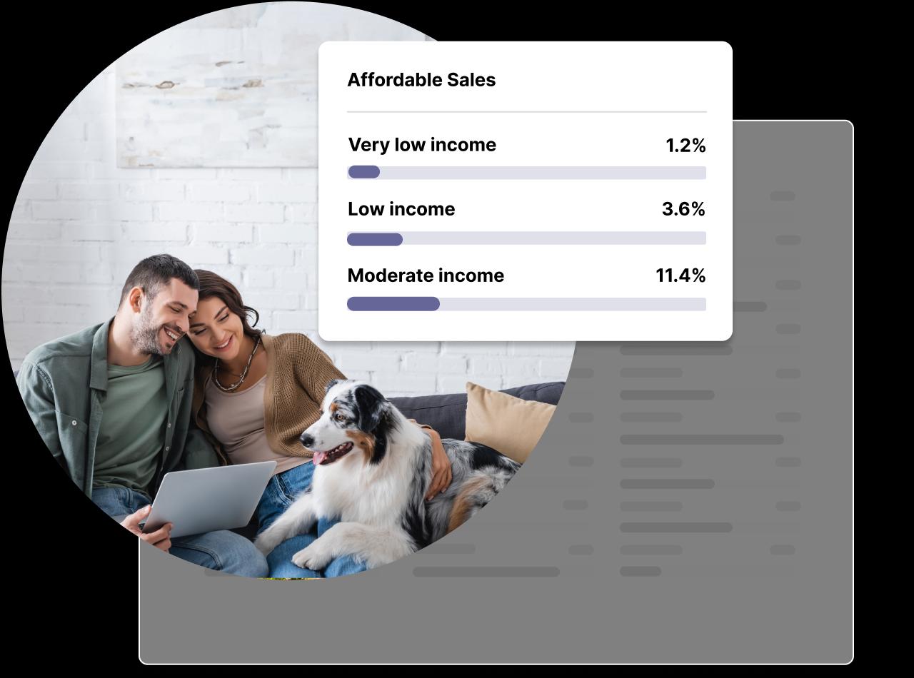 Local affordable housing insights