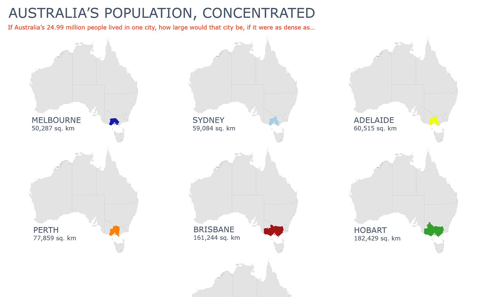 The City of Australia