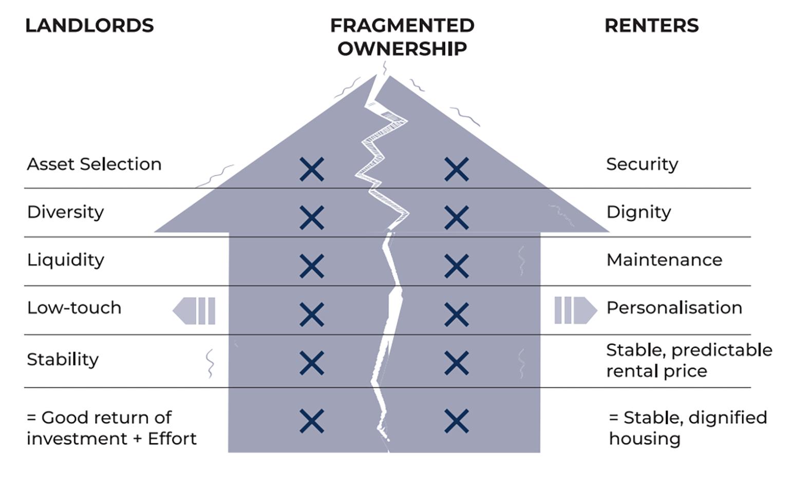 renter-landlod-nexus