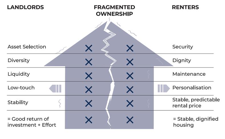 renter-landlod-nexus