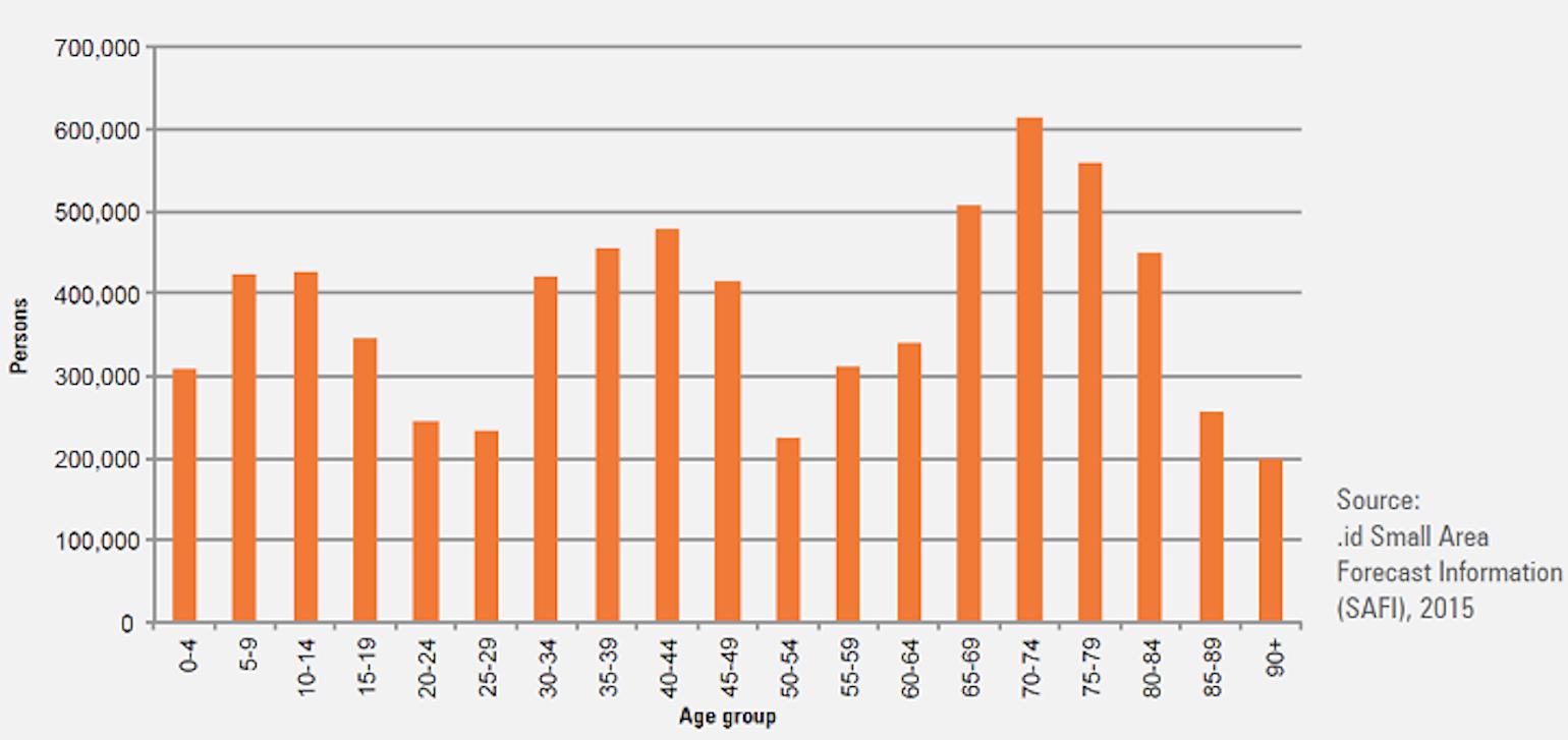 5 things you need to know about how population growth in Australia is changing