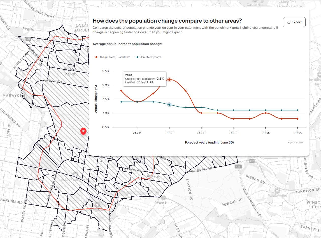 Build the evidence base behind a location decision.